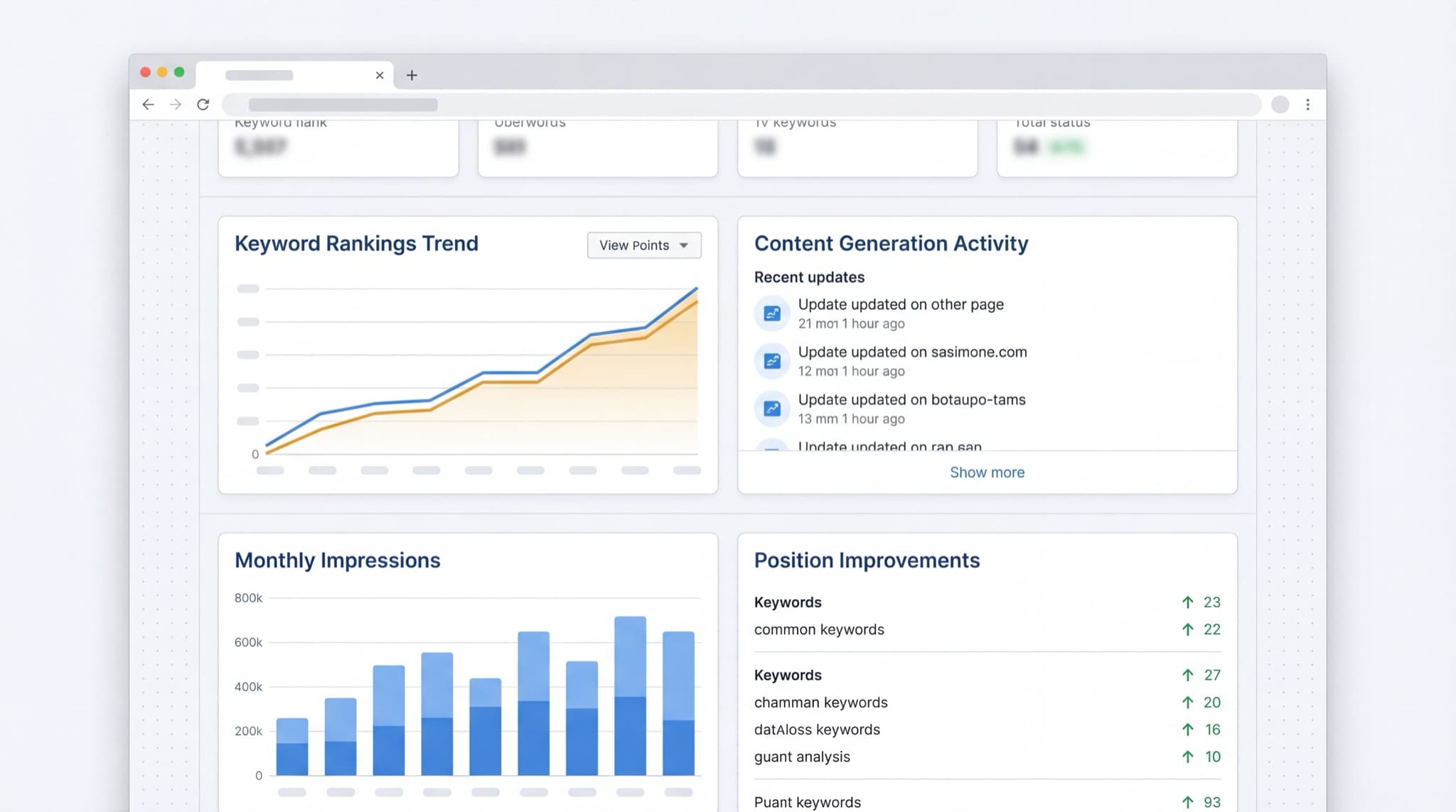 WebsiteOS intelligence dashboard showing SEO metrics, keyword rankings, and content generation activity